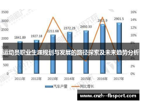 运动员职业生涯规划与发展的路径探索及未来趋势分析