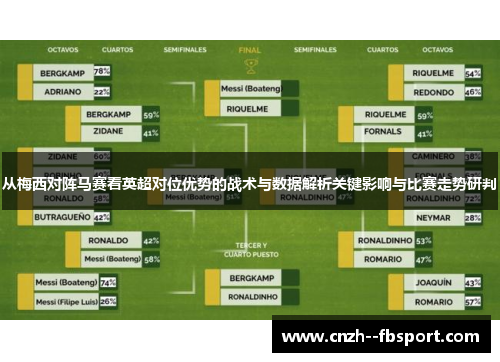 从梅西对阵马赛看英超对位优势的战术与数据解析关键影响与比赛走势研判